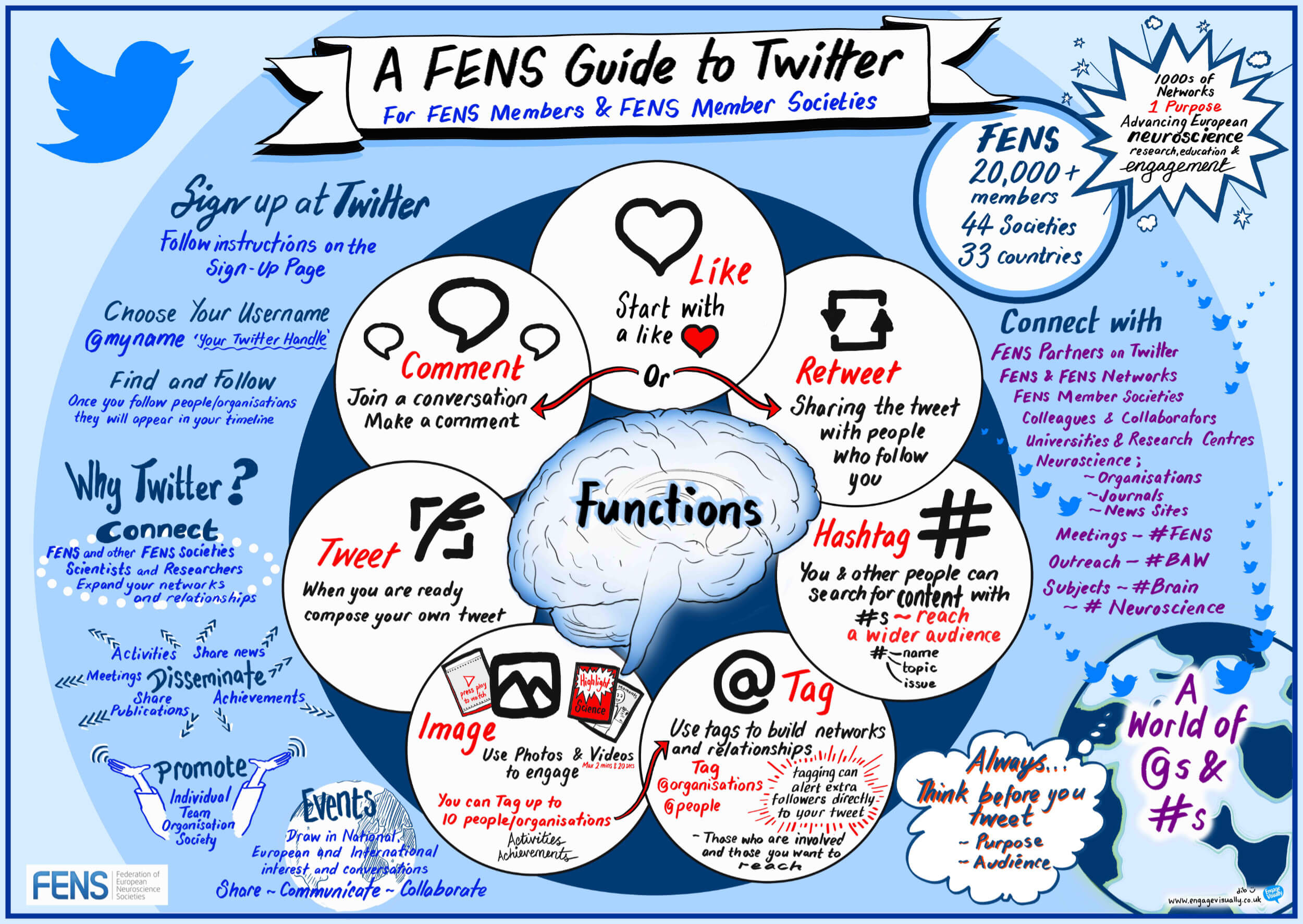 A FENS guide to Twitter
